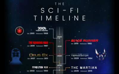 Linha do tempo da ficção científica | Infográfico mostra quando os filmes e jogos populares acontecem