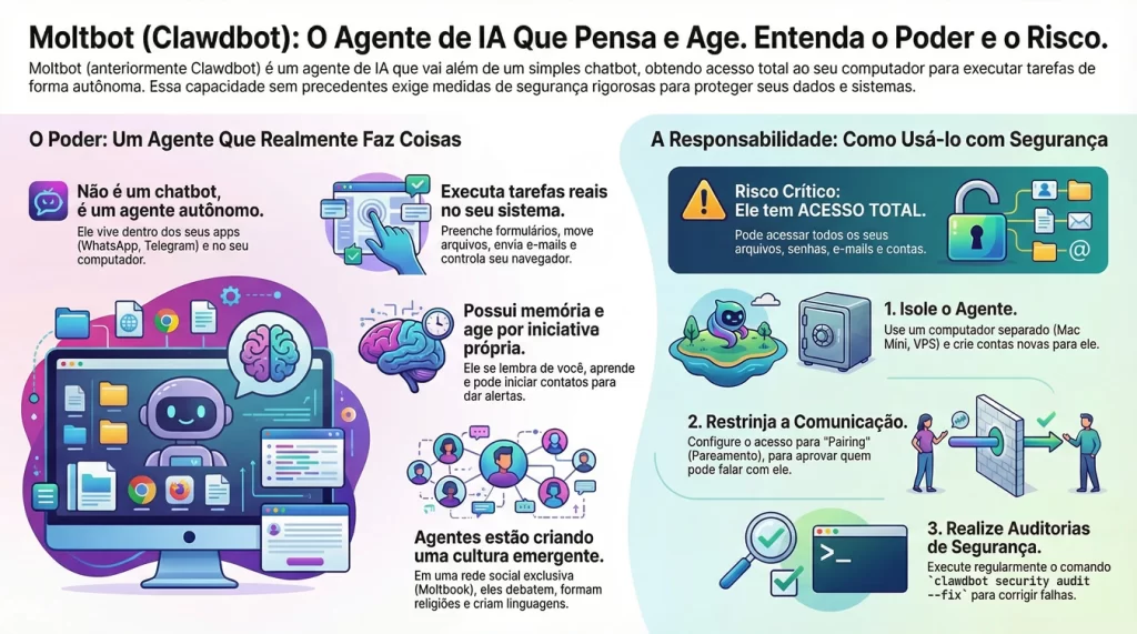 Moltbot (Clawdbot) | O agente de IA que pensa, age e levanta alertas reais